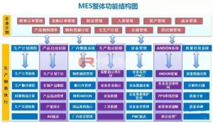 微締裝備制造MES系統(tǒng)解決方案MES-EM