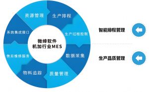 機加行業MES系統：數字化升級的關鍵路徑