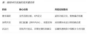 機加行業MES數字化轉型的功能、價值和落地
