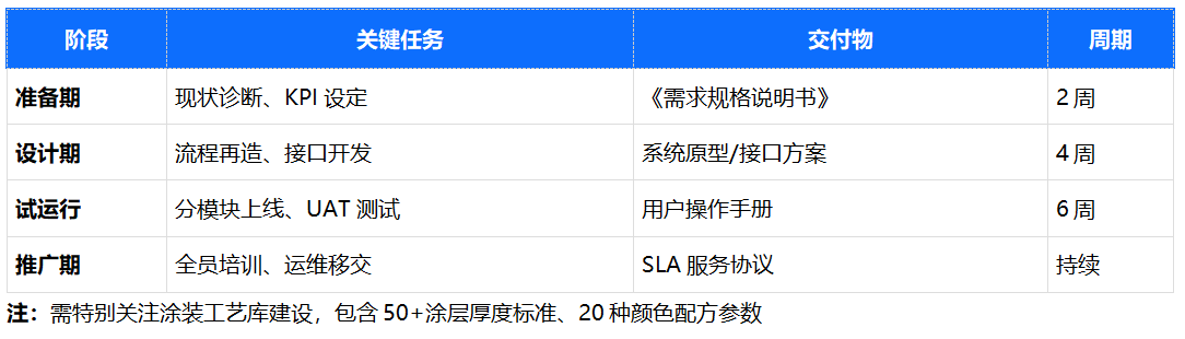 涂裝線MES項目經驗.png 涂裝線MES項目經驗.png