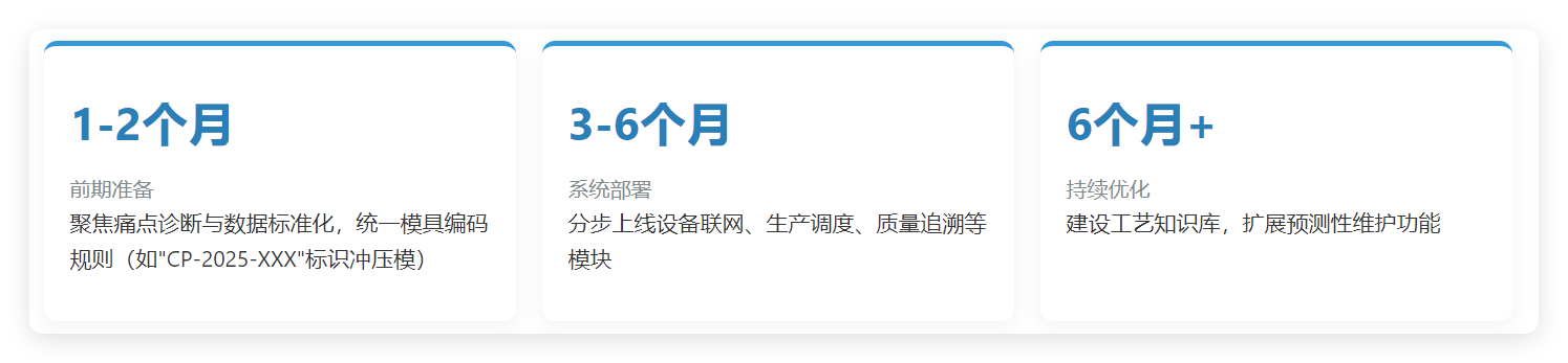 MES系統周期.png MES系統周期.png